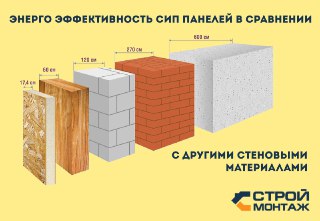 Строительство дома из Сип-панелей под ключ Иркутск цены от 12432 руб.